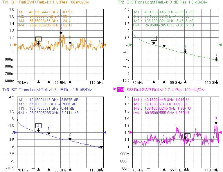test curves